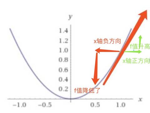 图标