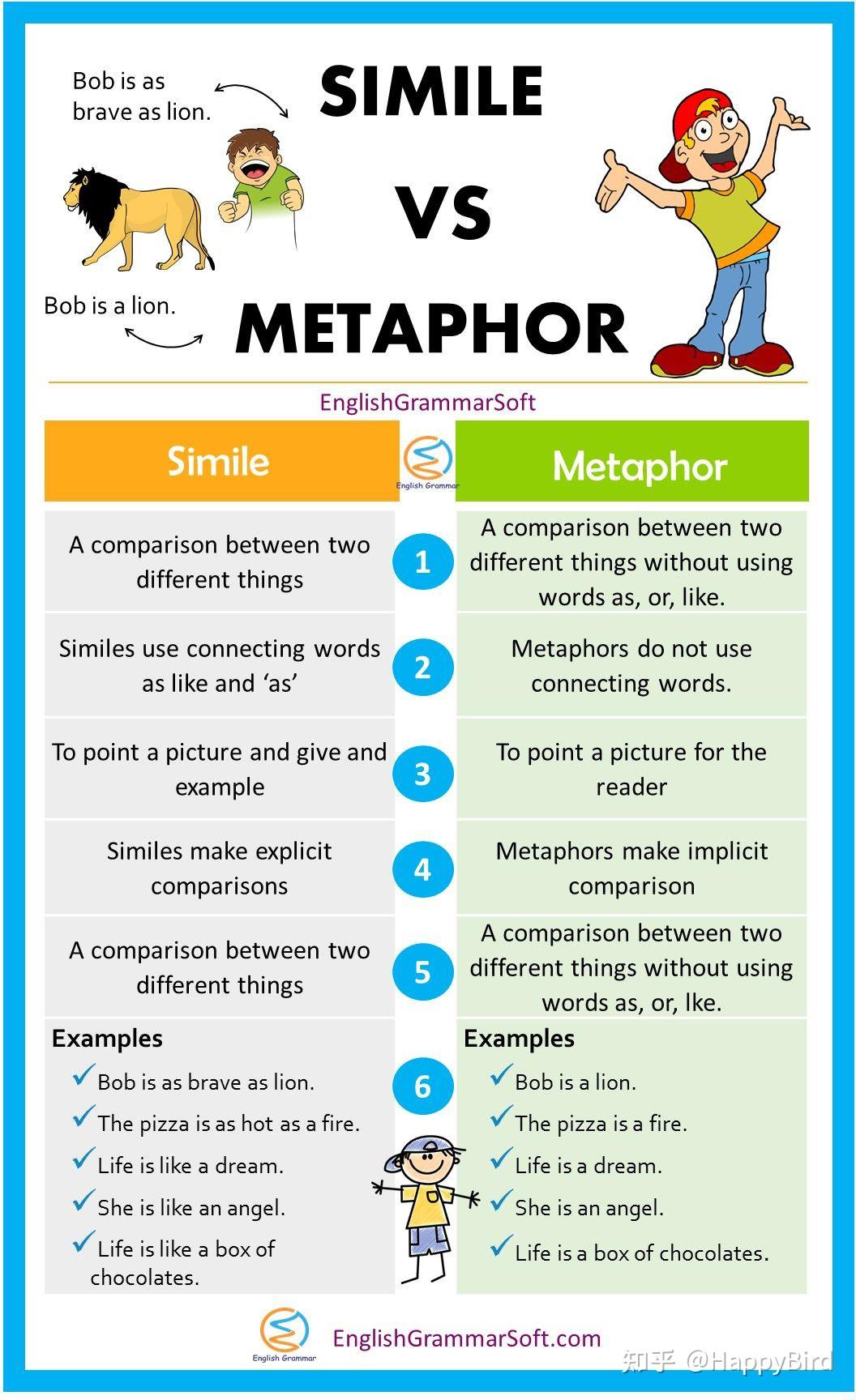 Simile明喻 vs Metaphor 暗喻 知乎