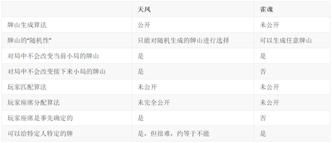 天凤究竟存不存在牌操作 知乎