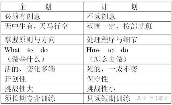 《如何写企划案》 - 知乎