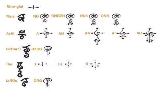写名系列如何高大上地用瓦肯语写出自己的名字