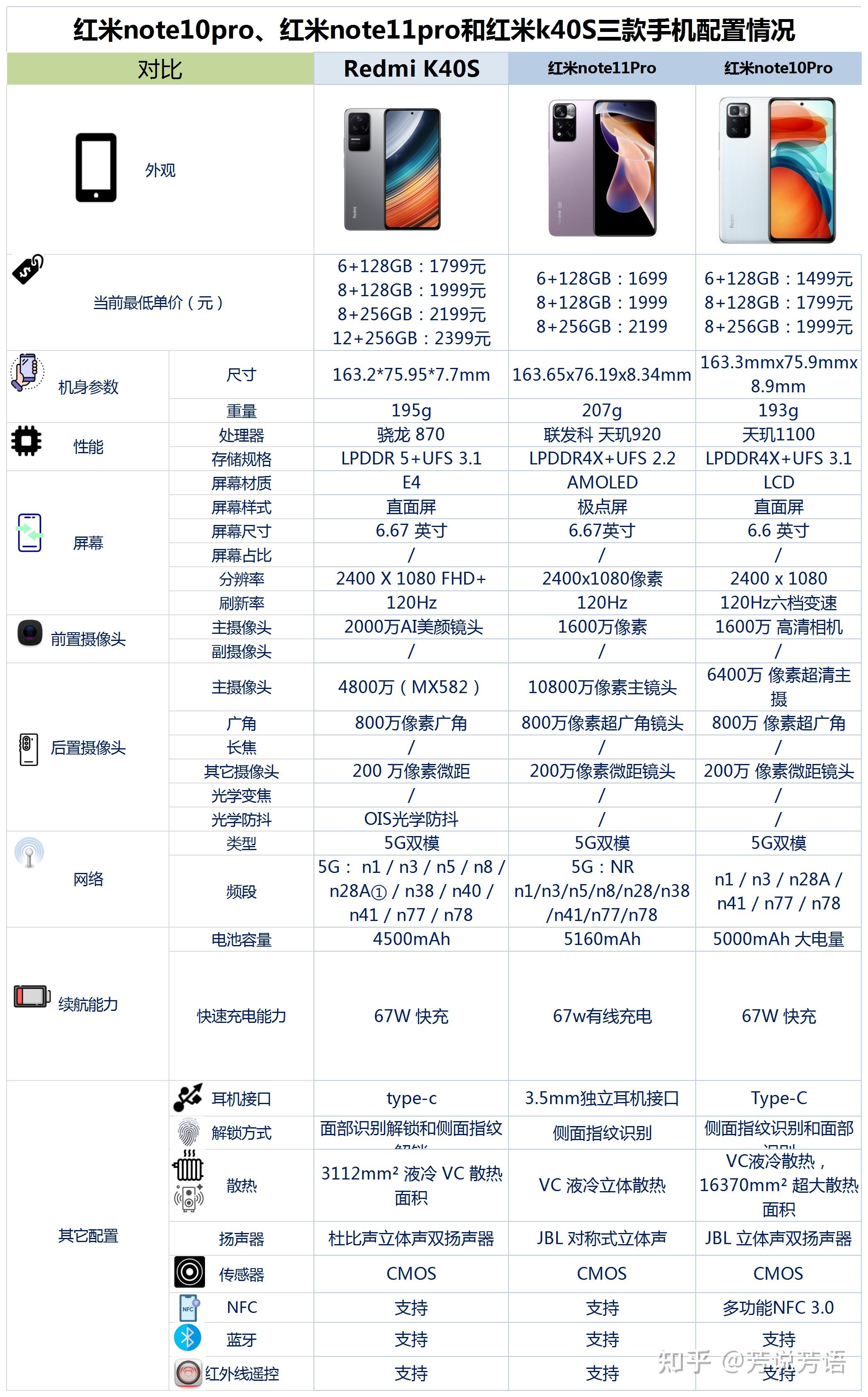 红米note10pro红米note11pro和红米k40s之间该如何选