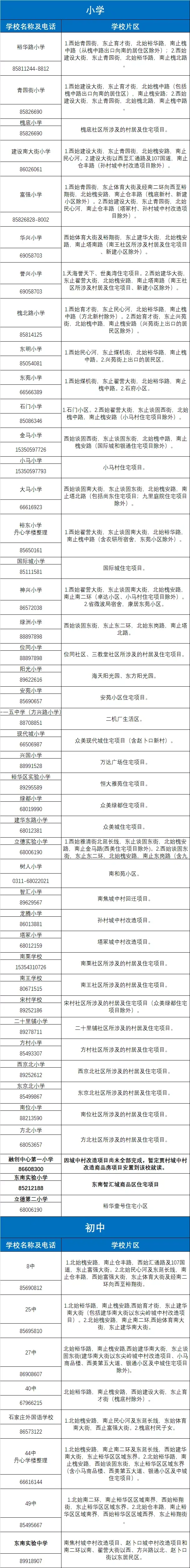 石家庄2021划片地图详解 | 约50所学校划片改动,共234所小学,51所初中