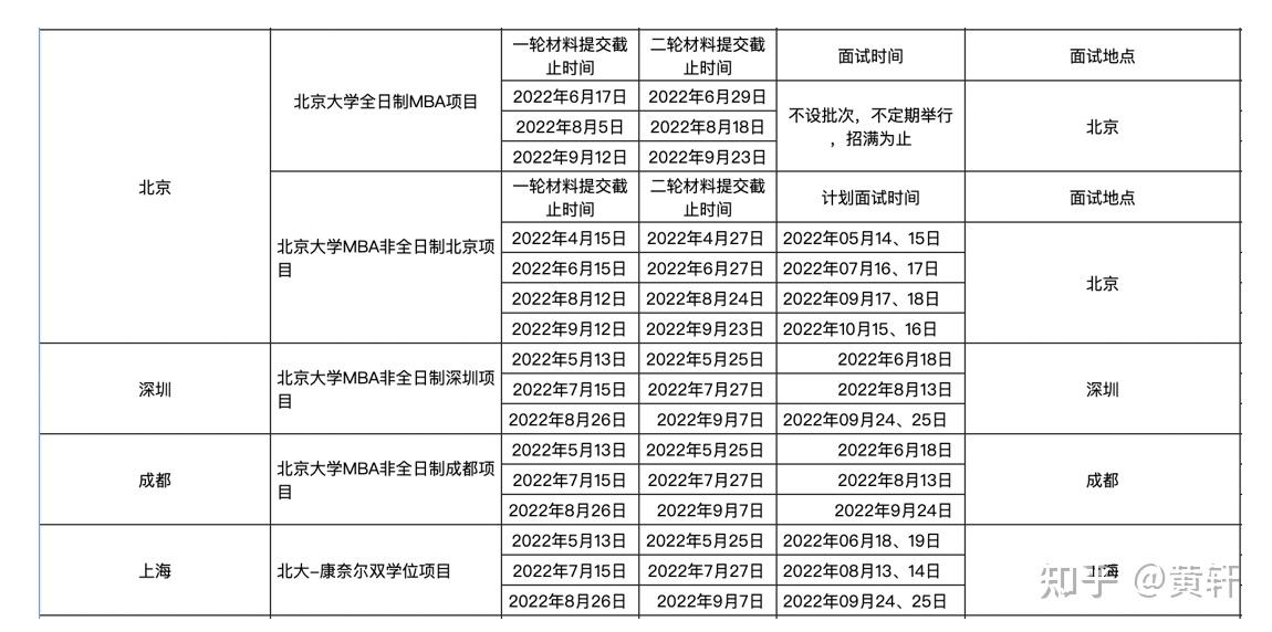 2023北大光華mba材料申請短文題目更新最新解讀