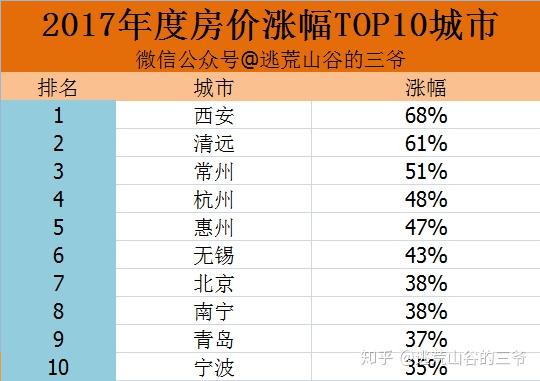 万字长文2020楼市投资策略一名80后的楼市毕业答卷