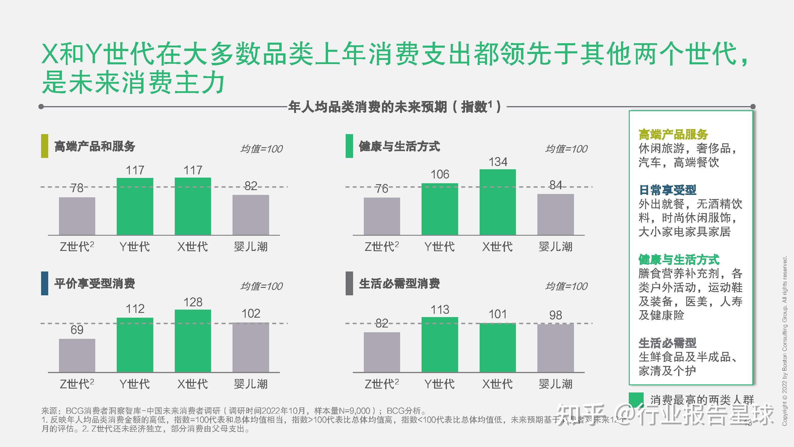 行業分析報告2023中國未來消費者研究報告