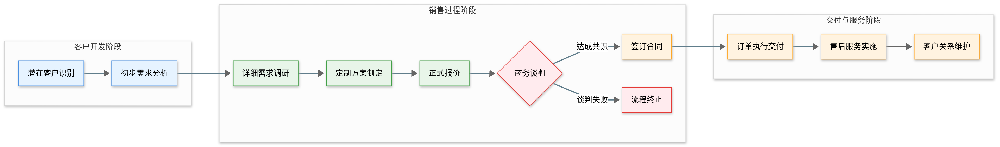 DeepSeek 做图表这么简单(附完整步骤) - 知乎