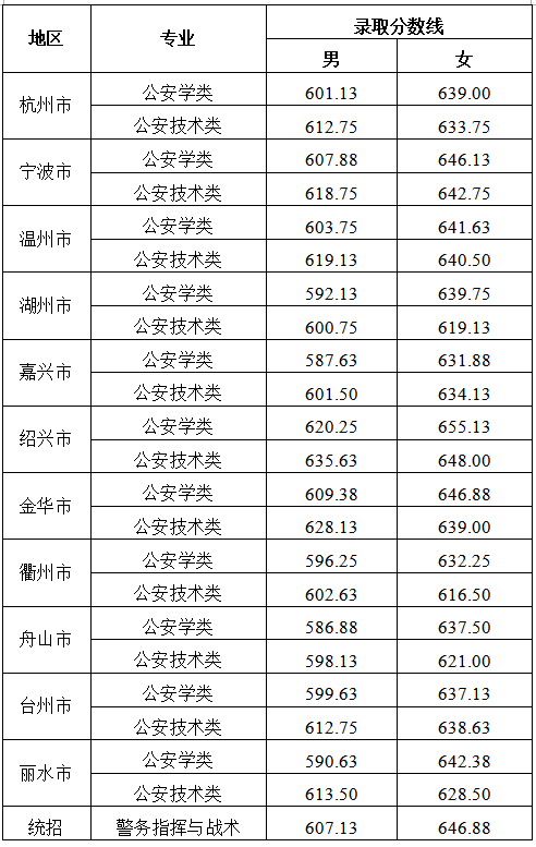 浙江省三体一体招生_2024浙江三位一体综合评价招生院校有哪些 最新名单公布_浙江一本体育学院有哪些