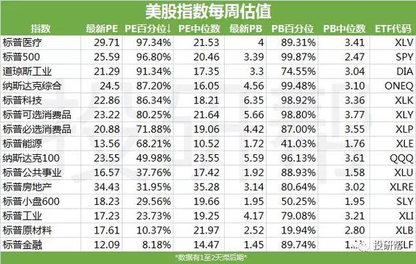 史上最全美股etf标的大目录 知乎