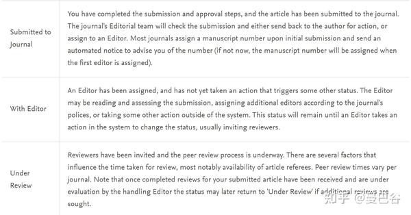 elsevier-required-reviews-completed-status-date