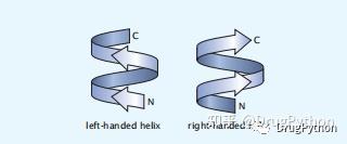 《Protein Actions Principles and Modeling》-《蛋白质作用原理和建模》中文分享(2) - 知乎