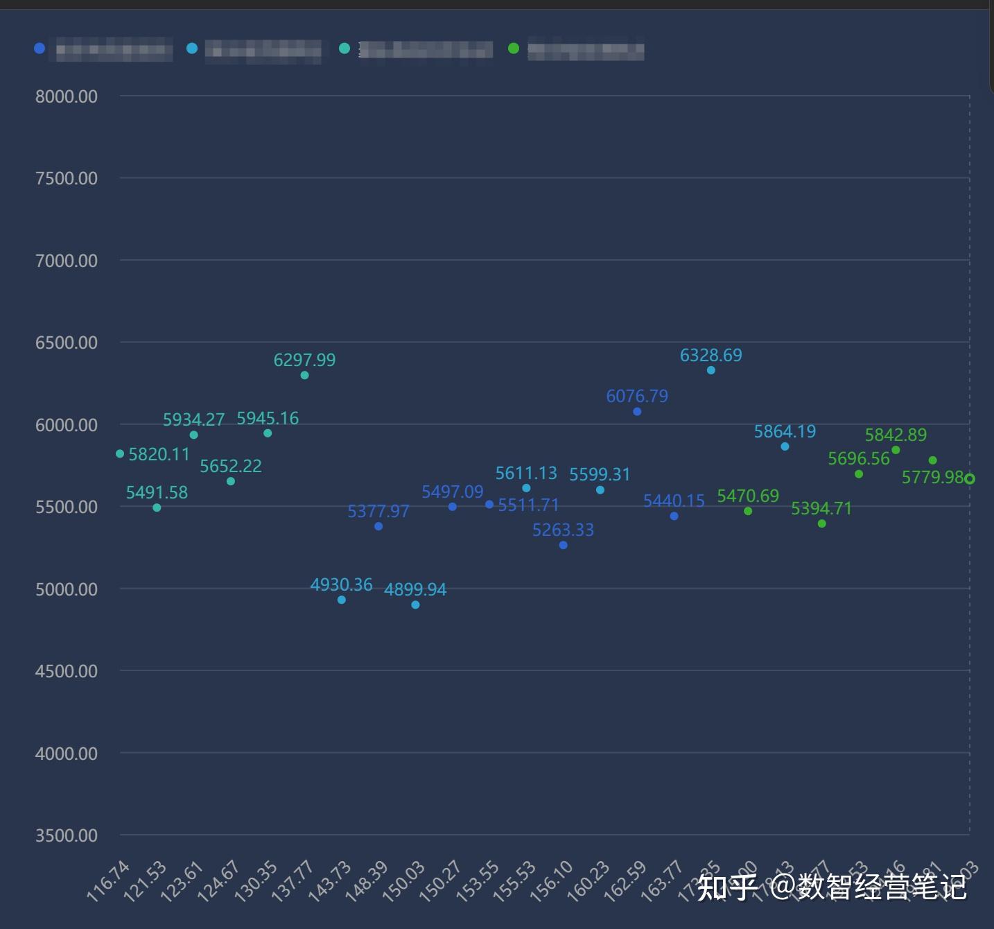 飞书仪表盘实战：从门店差评数据拆解 7 类核心组件（附图表解析） - 知乎