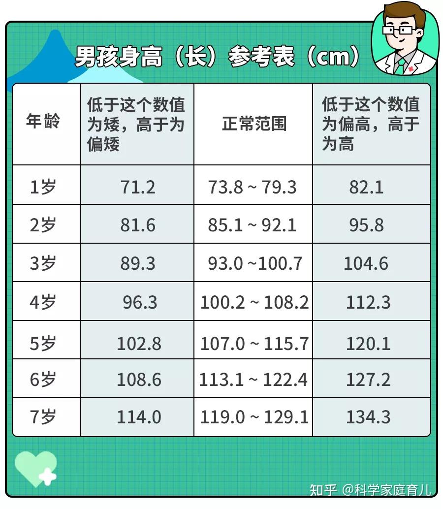 儿科专家谈长高“秘诀”：重点关注4件事，娃多长5-10厘米 - 知乎