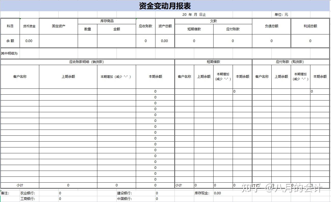 資金變動月報表負債類往來明細表資產類往來明細表公司掛靠運營情況