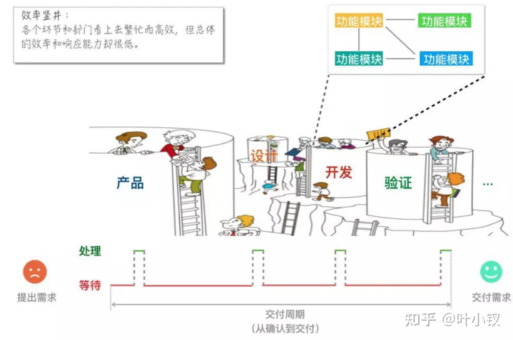 技術管理之新晉總監生存指南