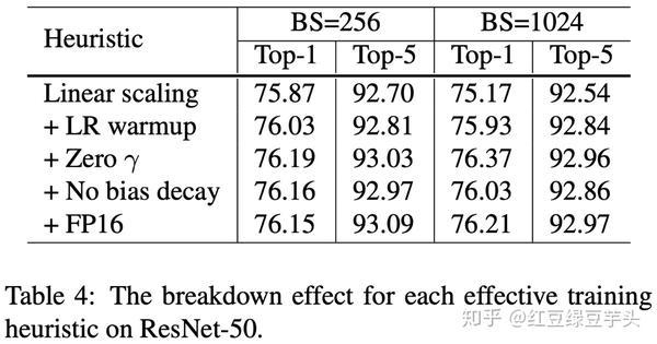 (2019,CVPR)XResNet论文阅读笔记 - 知乎