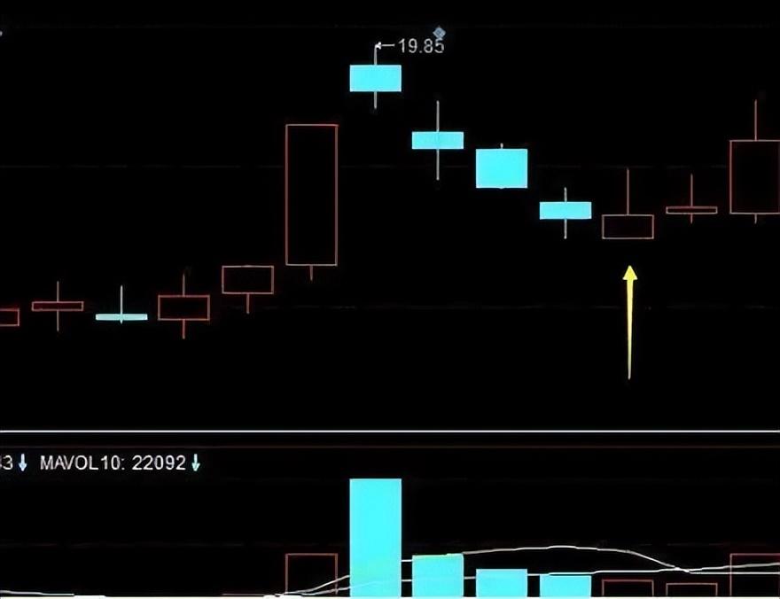 炒股坚持一招锤子线买进,上吊线卖出,亏46万到赚回880万!