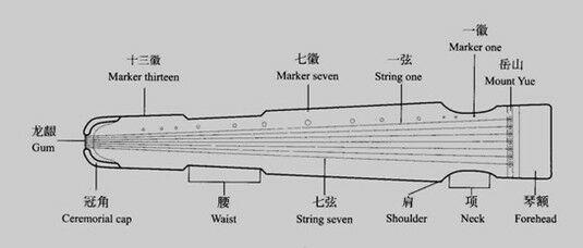 古筝和古琴是什么区别