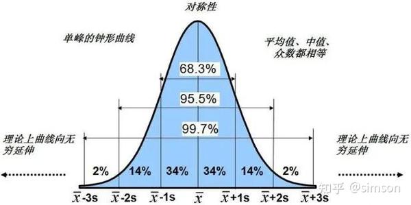 雷达的距离-多普勒[Range-Doppler](RD)图,目标距离-速度信息的解释 - 知乎