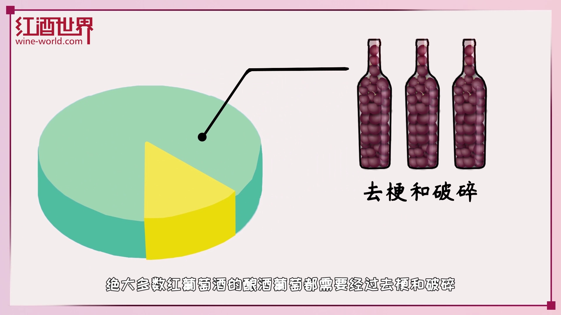 发酵酒、蒸馏酒、葡萄酒 | 葡萄酒初级课09讲 - 知乎