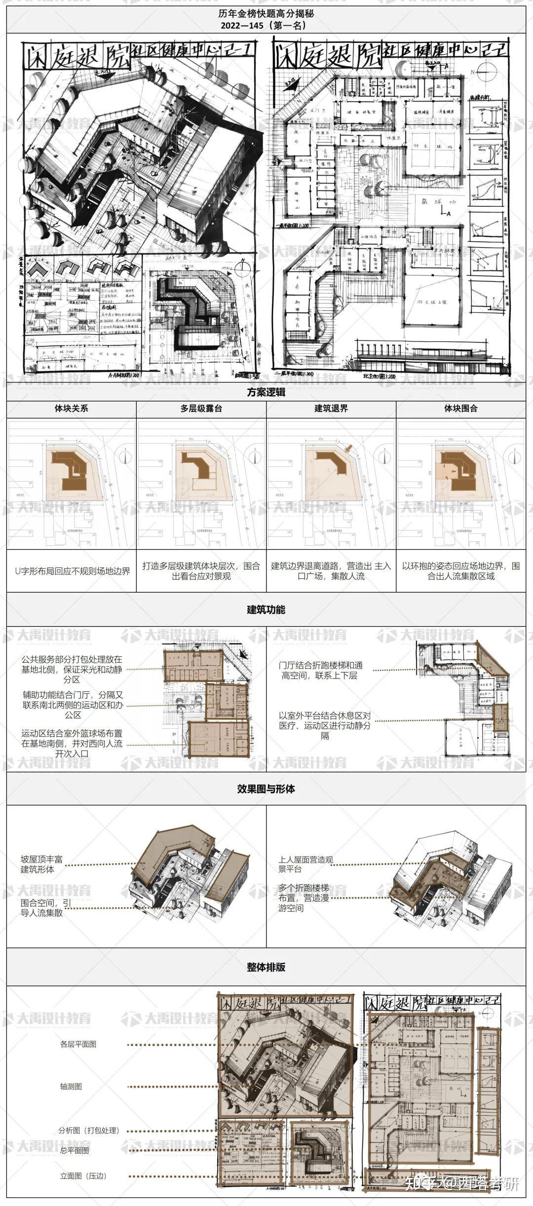 【西安建筑科技大学】历年建筑快题完全解读与金榜快题揭秘：B-金榜快题揭秘 - 知乎