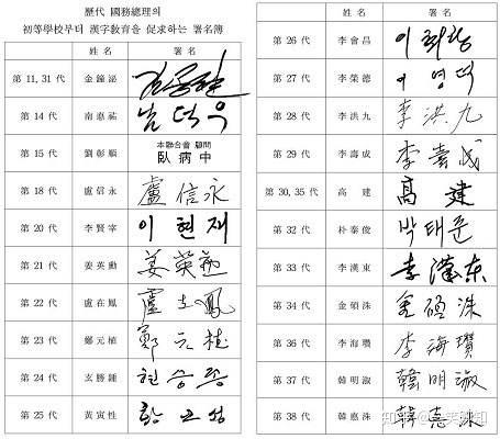 这些国家当初坚决废除了汉字 但现在又得偷偷地用回汉字 真香 知乎