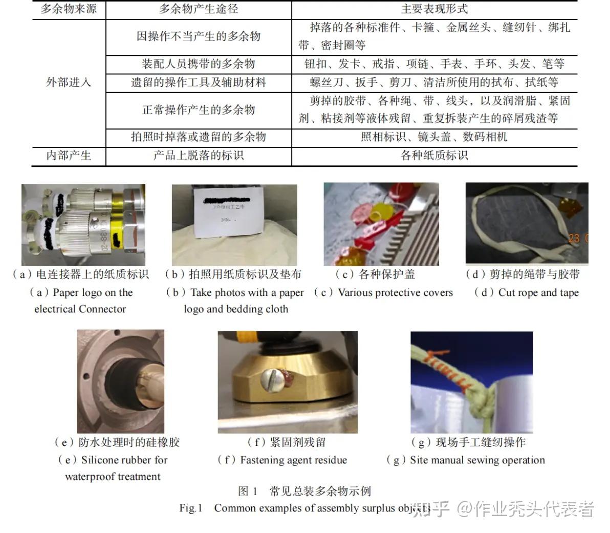 航天器回收着陆系统总装多余物预防与控制 - 知乎