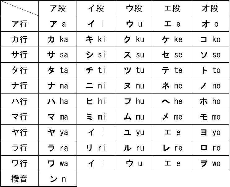 想学习日语 先学好五十音图 标准五十音介绍 知乎