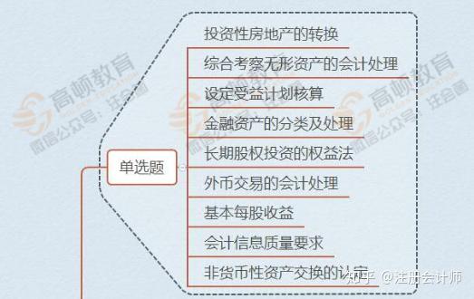 注册电气工程师考试基础考试_国注册化工工程师考试培训教材注册化工工程师执业资格考试专业_注册会计考试