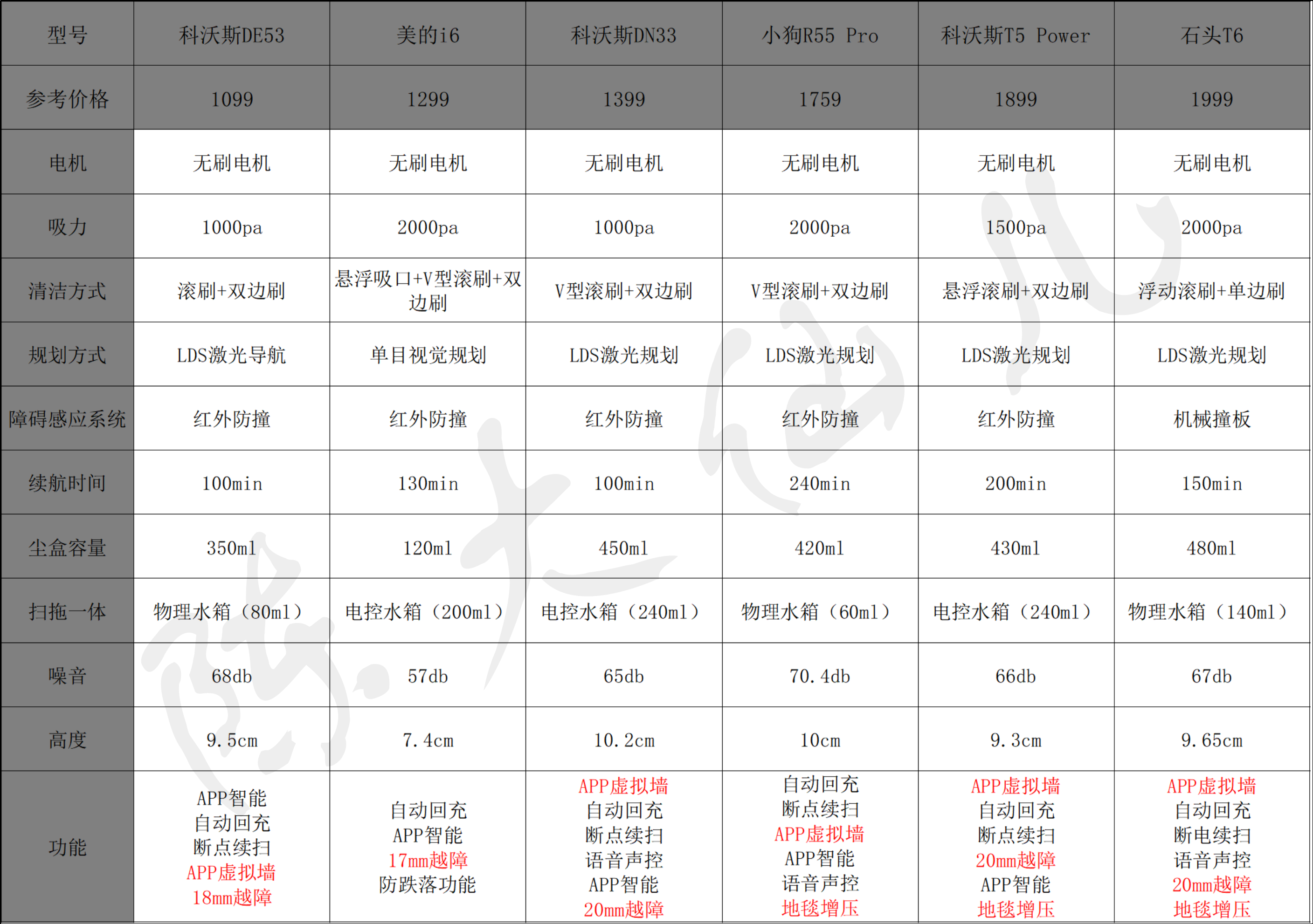 扫地机器人怎么选扫地机器人哪个牌子好2021年扫地机器人选购推荐全