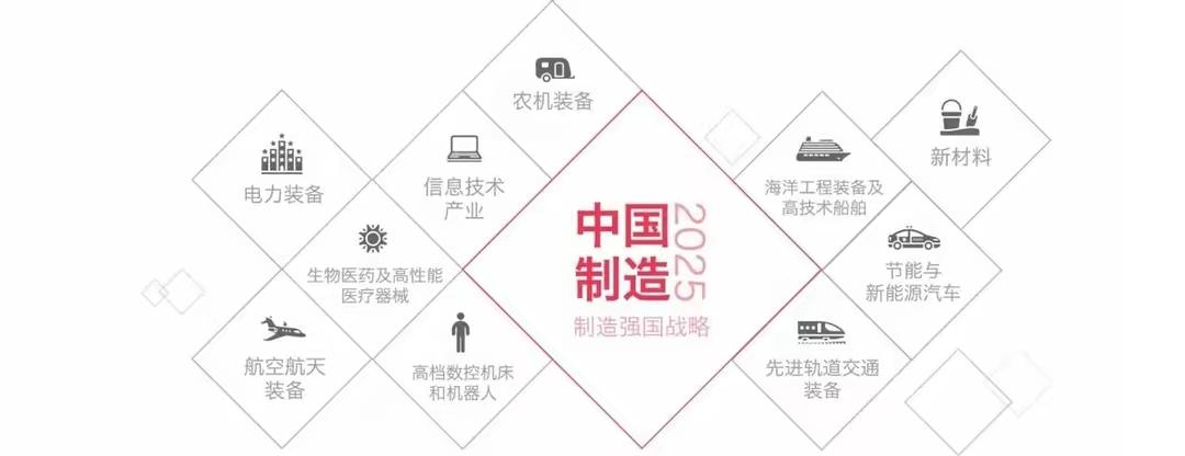 4月30日,南华在它们的"中国|科学"板块发布了一篇题为《中国制造2025