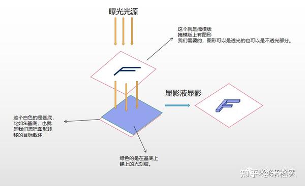 微纳加工-光刻掩模版的作用 - 知乎