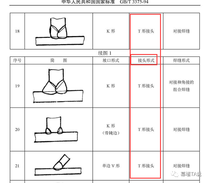 【幕墙埋件】有关埋件的压力埋弧焊和穿孔塞焊 - 知乎