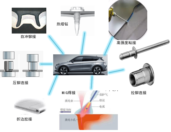 轻量化趋势下，汽车车身是如何实现多材料连接的？ 知乎