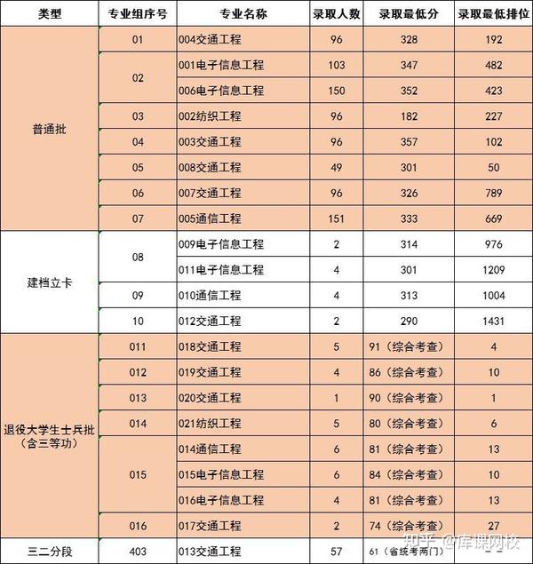 廣東商學院錄取分數線2021_廣東商學院錄取分數_廣州商學院錄取分數線