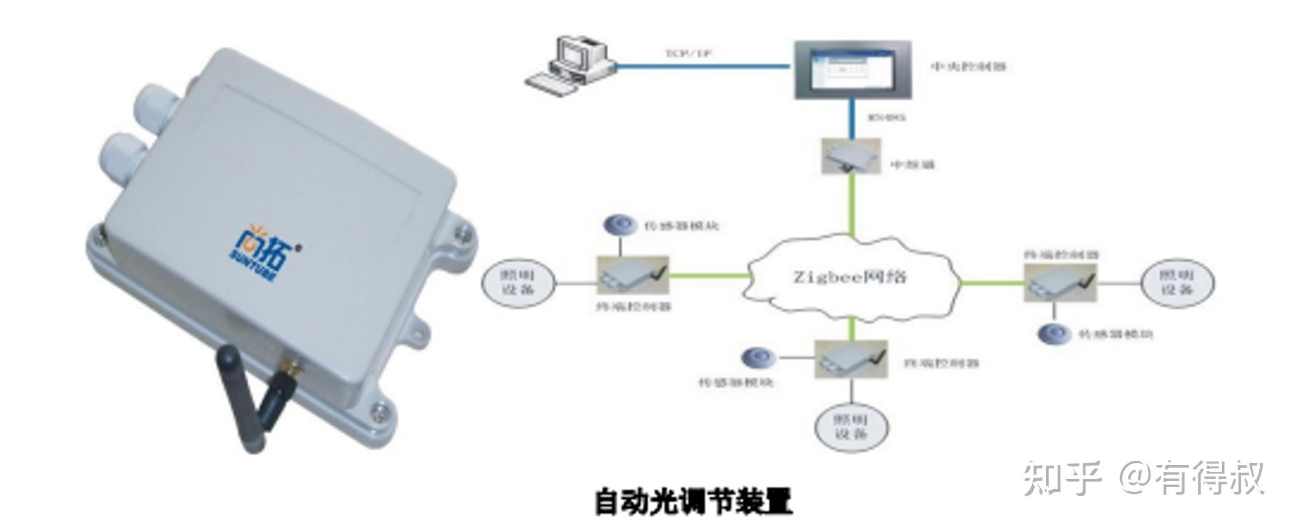 绿色建筑之导光管介绍及成本分析 - 知乎