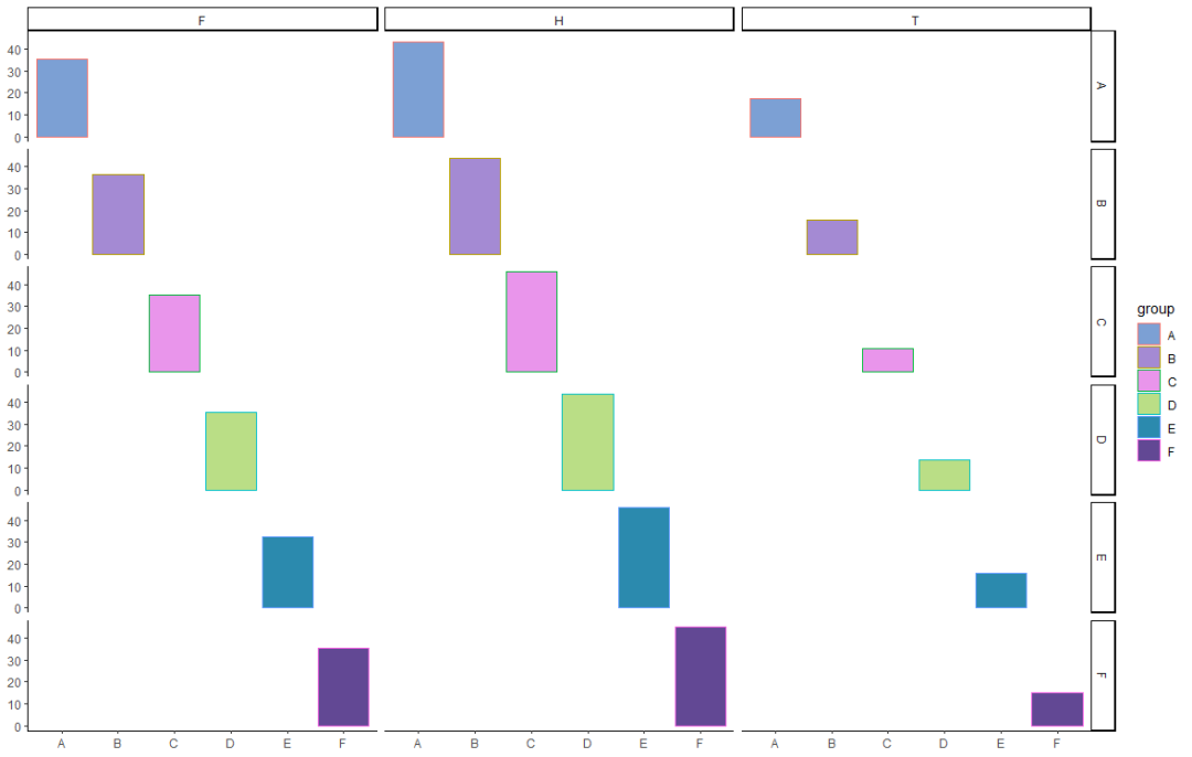 R可视化——ggplot2包实现图形分面技巧汇总 - 知乎