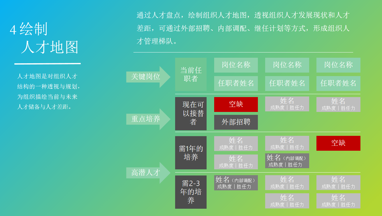 人才地圖更需要ceo——管理者在人才地圖中的三種角色 - 知乎