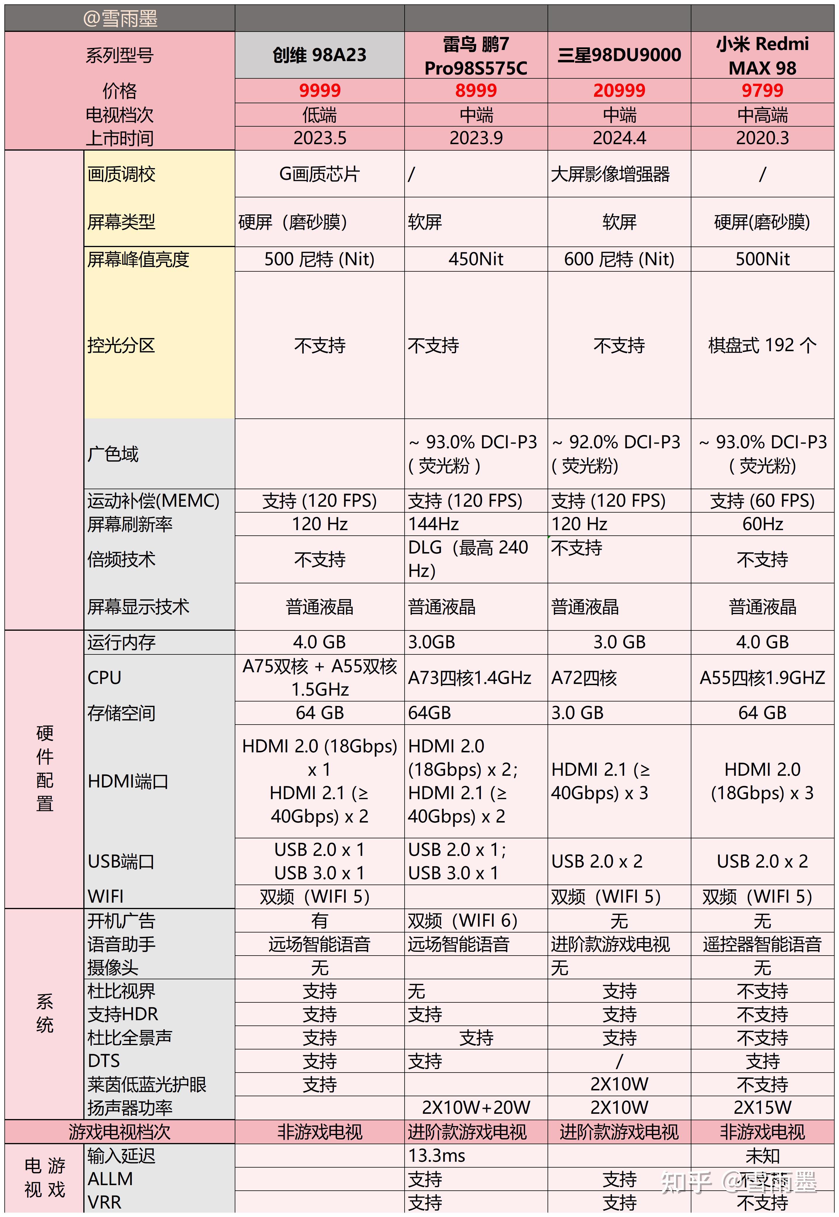 2024值得买98寸电视推荐