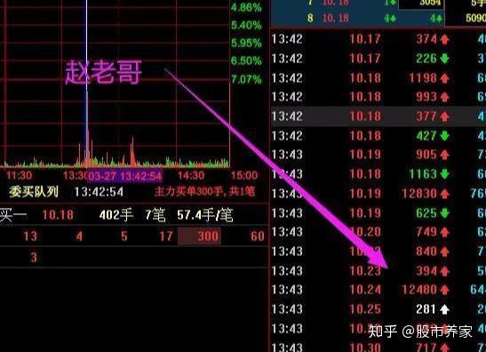 加仓!赵老哥动用3个席位5700万加仓一股,意欲何为? - 知乎