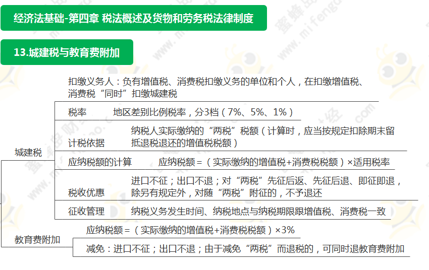 本章主要介紹了稅收法律制度,增值稅,消費稅,車輛購置稅,城建稅和關稅