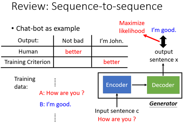 20 generative adversarial network gan 2020 9 10 