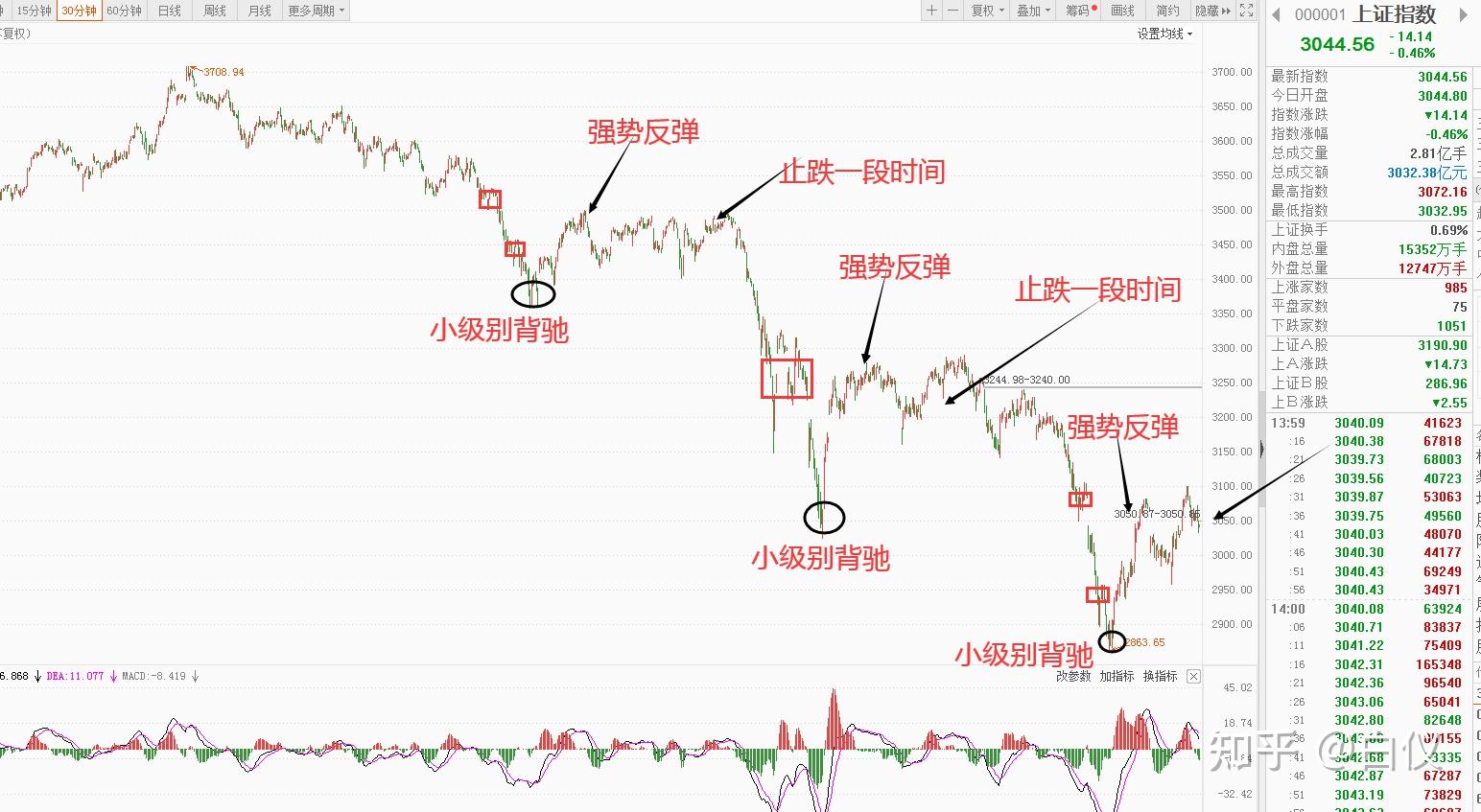 实战经验,股性的运用(小转大)---交易那些事儿