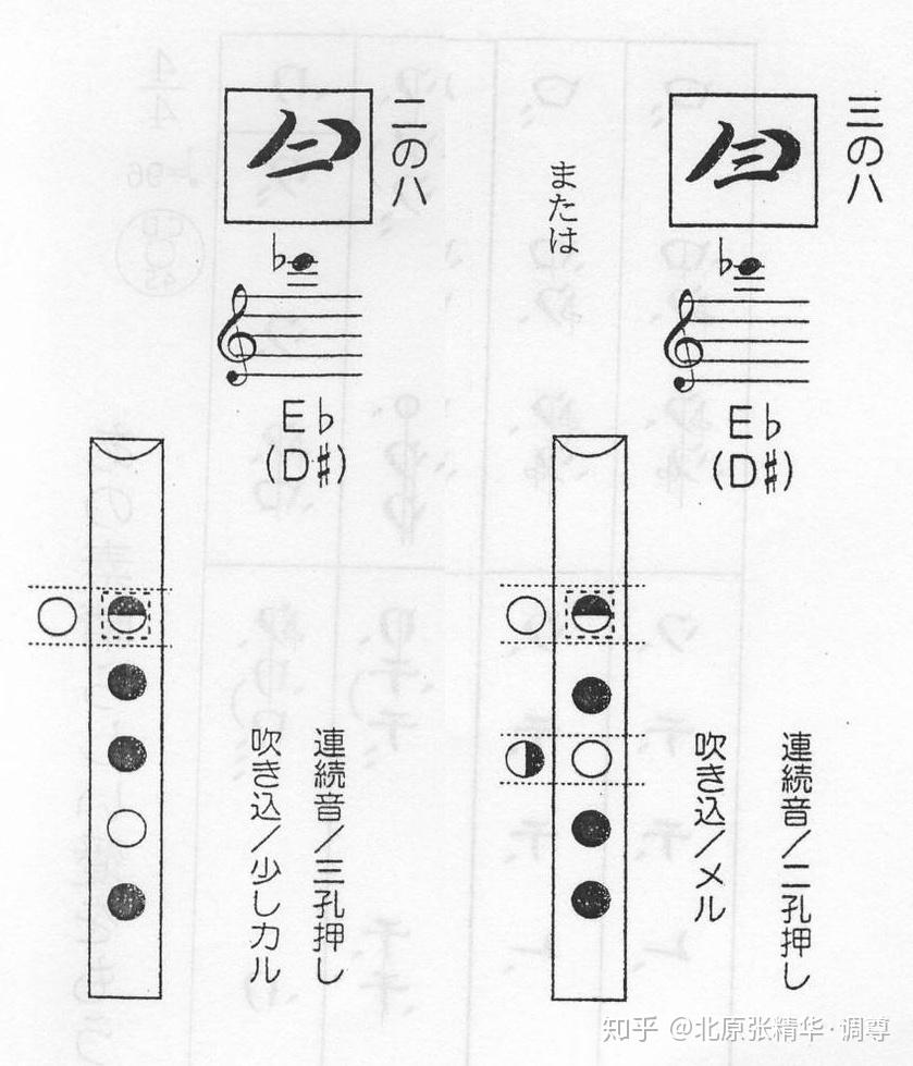 琴古流尺八基础乐谱识谱教程音符篇