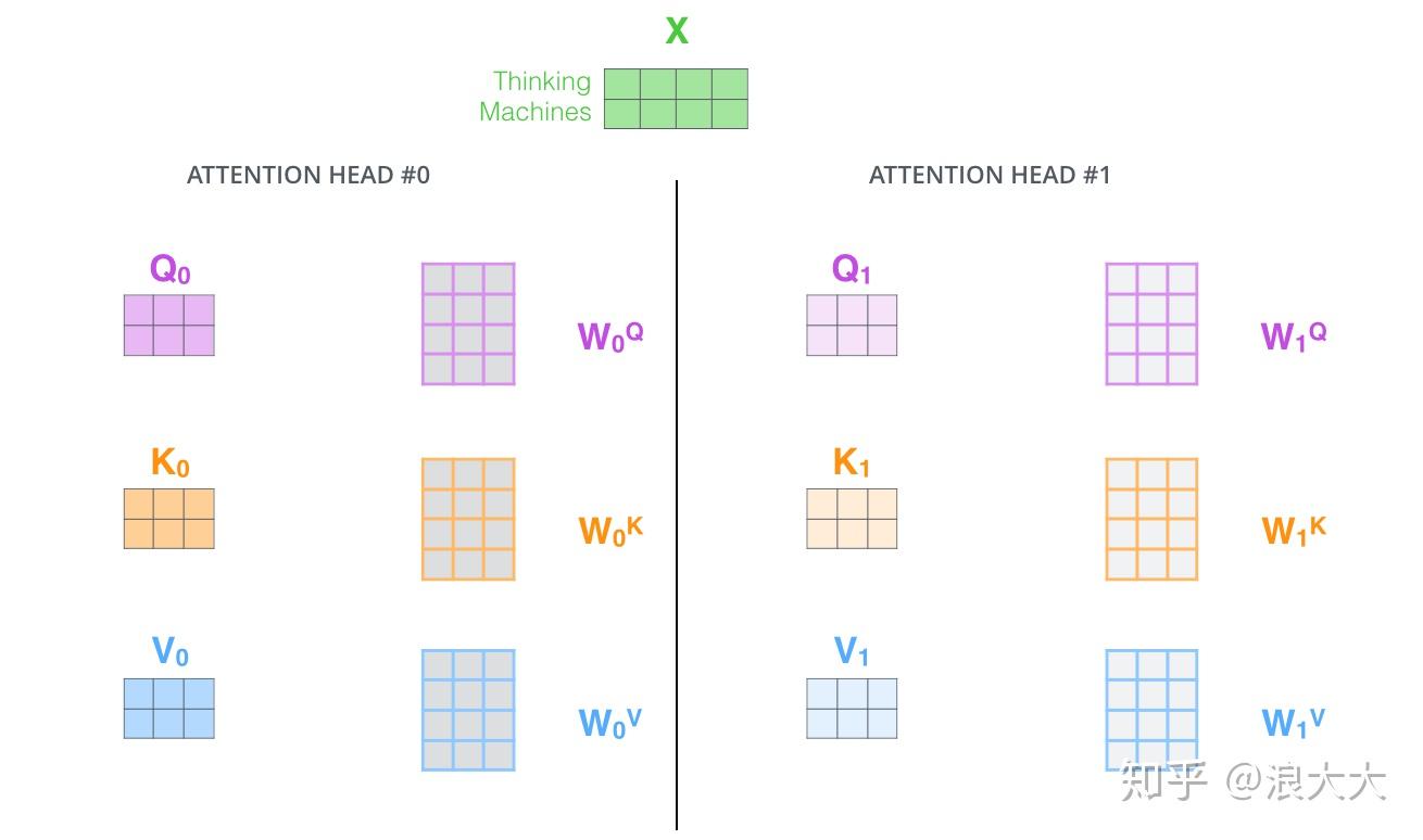 Transform详解(超详细) Attention is all you need论文 Transform详解(超详细) Attention is all you need论文