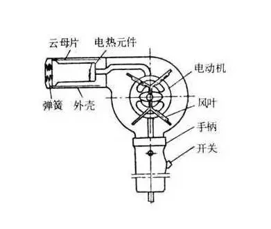  風(fēng)機(jī)切入切出風(fēng)速_風(fēng)機(jī)切入切出風(fēng)速計(jì)算公式