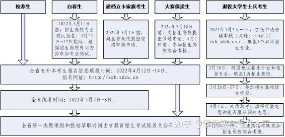 内蒙古专升本院校新变革：引领未来教育方向