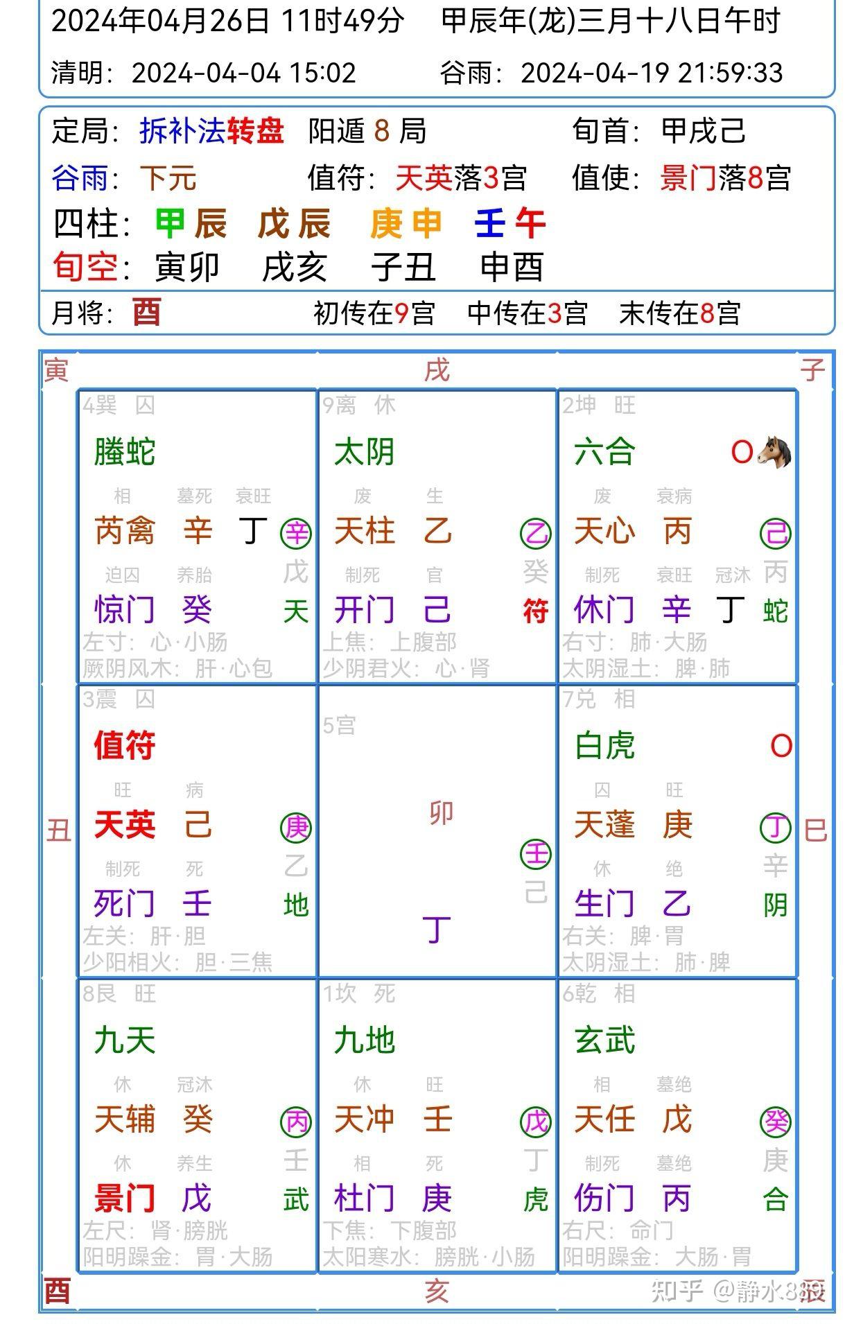又直符为后玄武穴星为来龙,天英星旺说明有好的来龙,天英