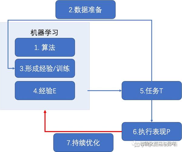原理和应用