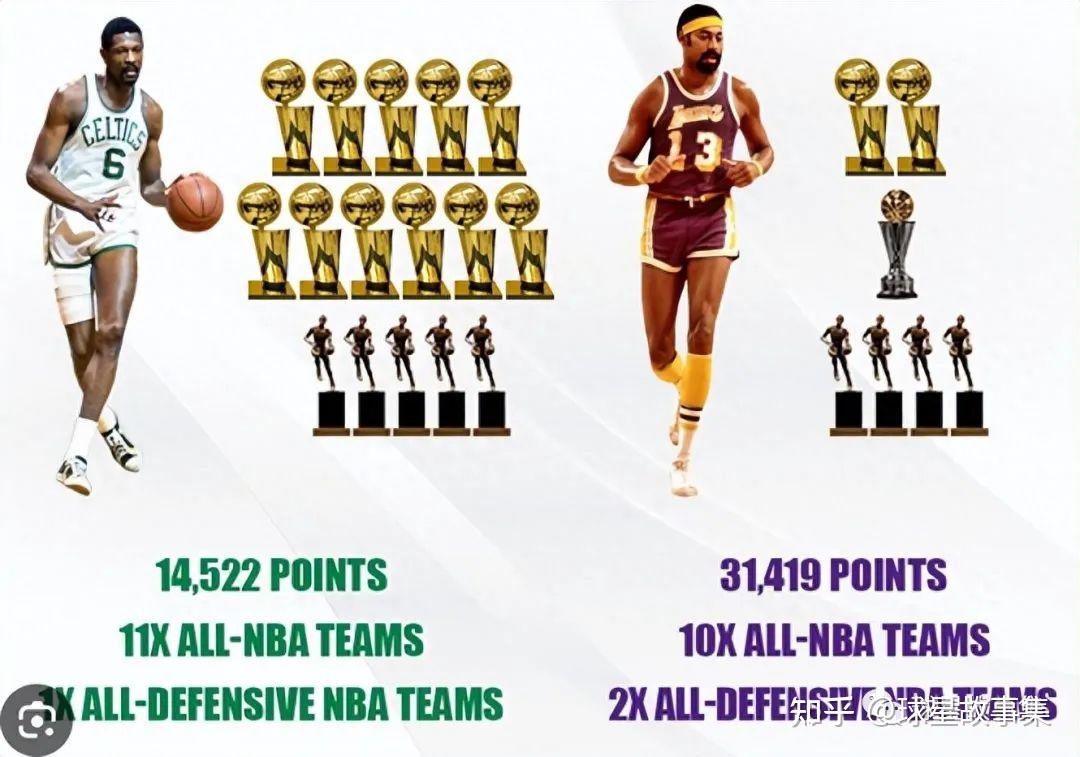 火花四溅nba历史五大传奇对决乔丹苦战托马斯詹姆斯大战杜兰特